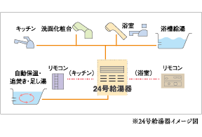24号給湯器